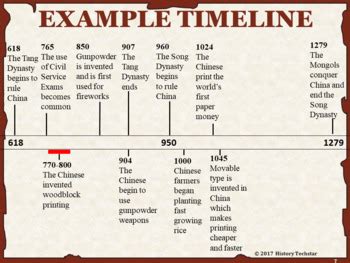 Byzantine Empire Timeline Activity by History Techstar | TpT