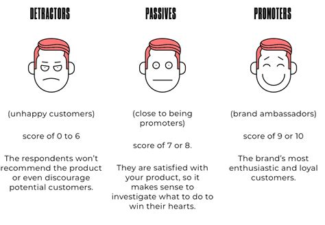 How To Measure Customer Satisfaction With CX Score?