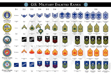 Military Ranks on Behance