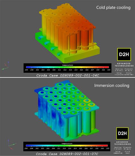 Battery Cooling - E-Mobility Engineering