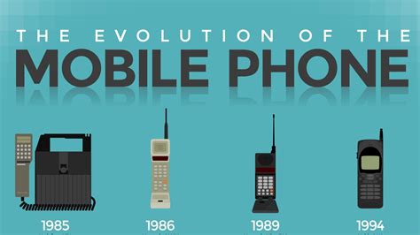 Look how much the mobile phone has changed in 30 years | TechRadar