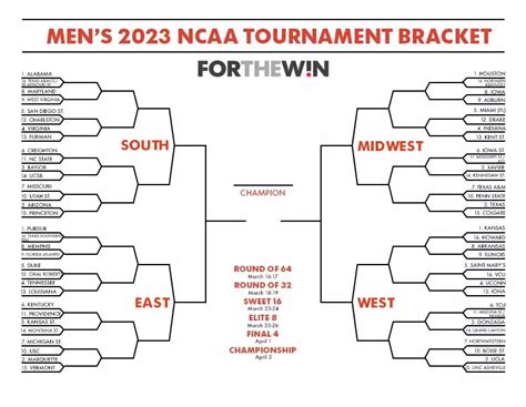 Ncaa Tournament Mens 2024 - Sarah Cornelle