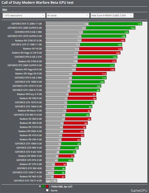 Gpu Benchmark Software Reddit - troutfishingcr