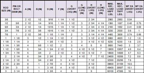 Welding Rod Size Chart | Welding rods, Welding and fabrication, Welding