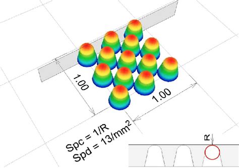 The graphical interpretation of the Spc. | Download Scientific Diagram