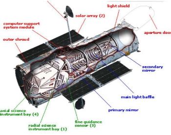 16 Hubble Space Telescope Facts for Kids and Students