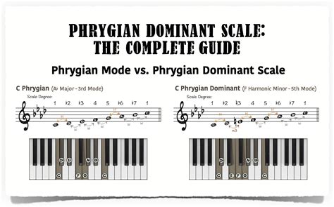 Phrygian Dominant Scale: The Ultimate Guide - Piano With Jonny