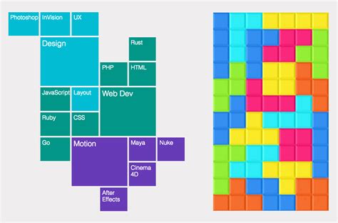 Things I've Learned About CSS Grid Layout | CSS-Tricks