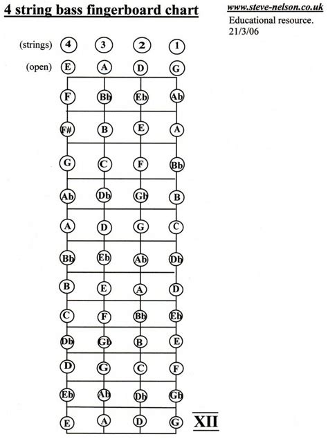 4 string bass guitar notes 98 Use This Chart To Familiarize Yourself With The Fingerboard ...