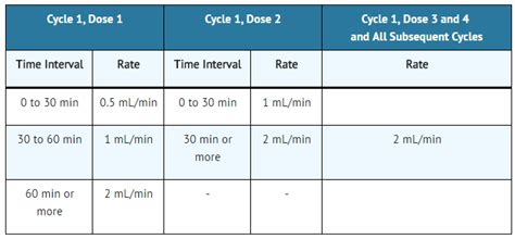 Elotuzumab - wikidoc