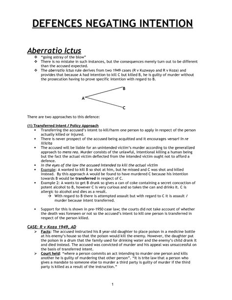 08CR - Aberratio Ictus - summary - DEFENCES NEGATING INTENTION ...