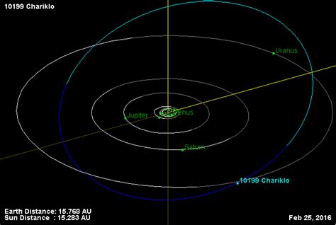 10199 Chariklo - Alchetron, The Free Social Encyclopedia