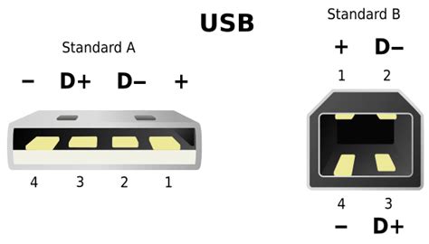 Usb Port Pin Diagram