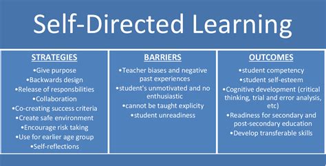 Figure 1 from In What Ways do Two Junior/Intermediate Level Teachers ...