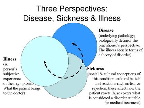 meaning - What is the difference between "illness" and "disease ...