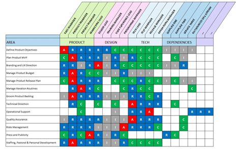 Who Would Have Ever Thought Project Management Could be a Little RACI?