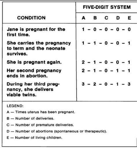 3.03 Parity/Gravidity | Obstetric and Newborn Care I