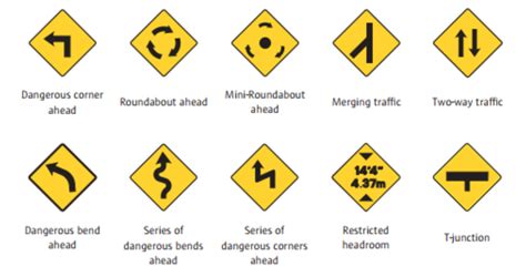 Road Signs Ireland - The Ultimate Irish Road Signs Guide