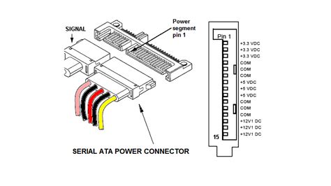 Распиновка hdd