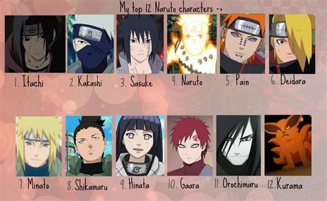 Naruto Villains Names