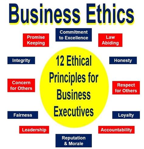 6 Advantages of Ethical Principles & Ethics in Business - CareerCliff