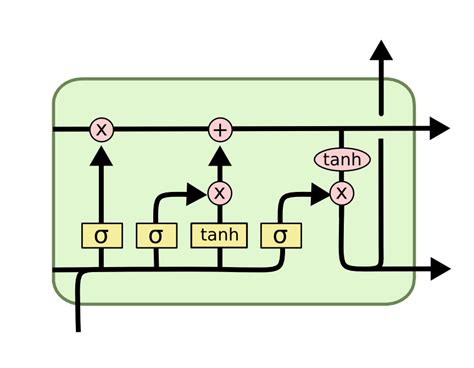 GitHub - yandexdataschool/gumbel_lstm: Experiments with binary LSTM ...