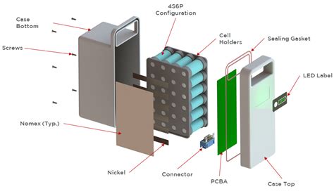 Custom Lithium Battery Packs - A Technology-led Lithium Battery Trader