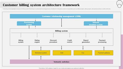 Customer Billing System Architecture Implementing Billing Software To Enhance Customer PPT Slide