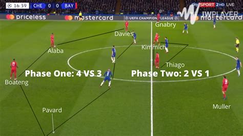 Hansi Flick Tactic Analysis - How He Made Bayern World Champions FM21