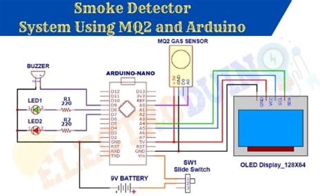 Smoke Detector System Using MQ2 Gas Sensor and Arduino » ElectroDuino