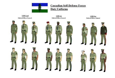 Rank Insignia and Uniforms Thread | Page 81 | Alternate History Discussion