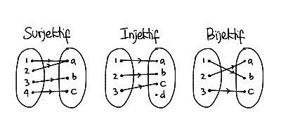 Apa yang dimaksud dengan Fungsi Matematika? - Diskusi Matematika ...