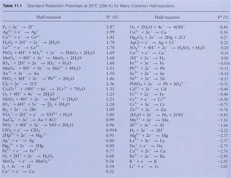 X. i5e ° Values For The Following Cells. Standa... | Chegg.com