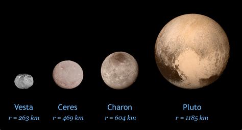 Thinkin' About Space: Ceres, Vesta and the Asteroid Belt | The Post