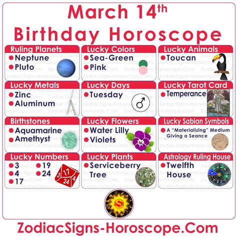 March 14 Zodiac (Pisces) Horoscope Birthday Personality and Lucky ...