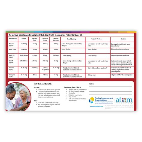 SSRI Dosing for Patients over 65 - Resourcehub Exchange