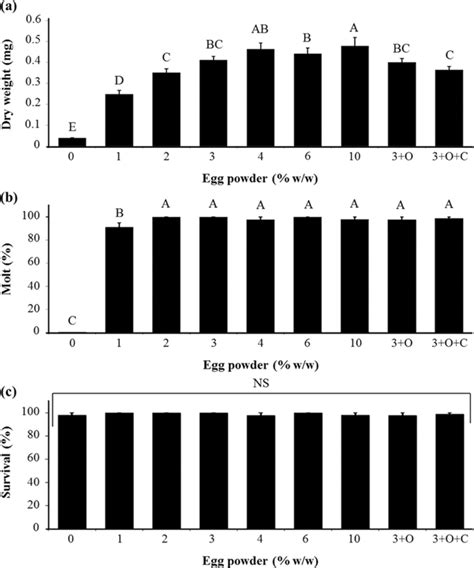 Development of an improved and accessible diet for western corn ...