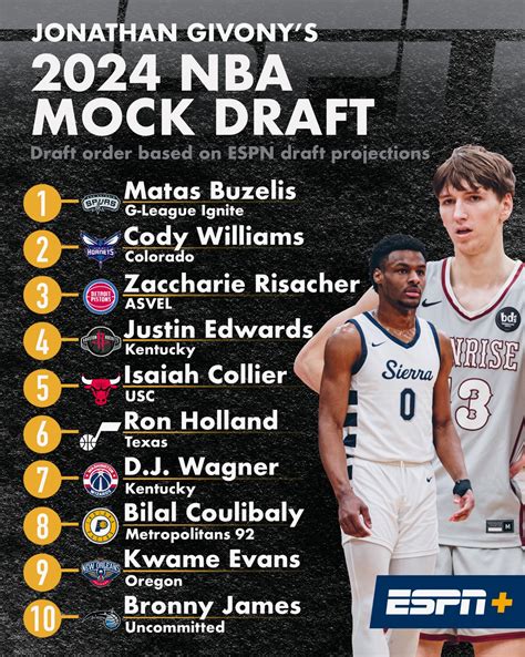 Nba Mock Draft 2024 Lakers Predictions - Myrah Claresta