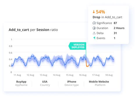 Time Series Data Anomaly Detection: A Closer Look