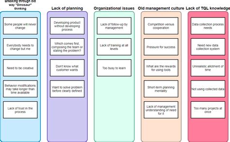 Affinity Diagram Template