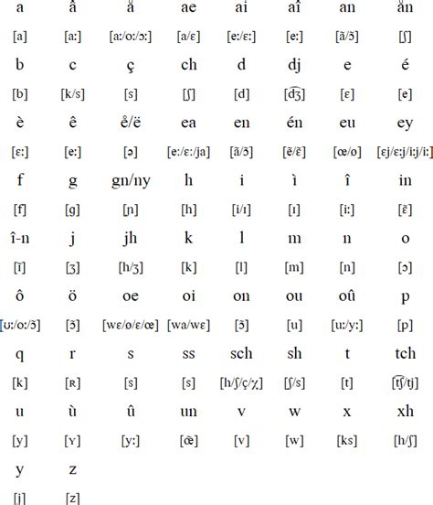 Walloon language and alphabet