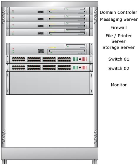 A rack diagram helps make quick work of designing and documenting a rack of network equipment ...