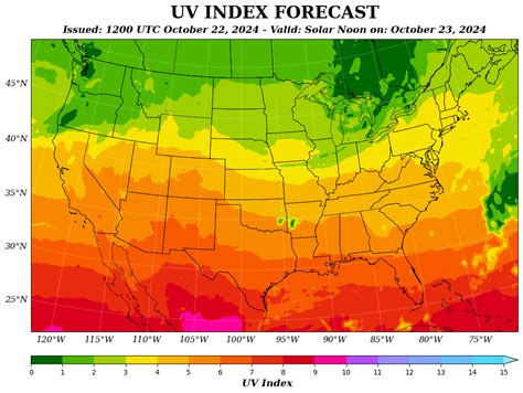 North Bend - UV Index Forecast