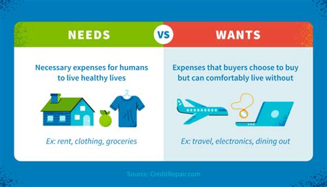 Needs vs. Wants: Must-Know Differences | CreditRepair.com