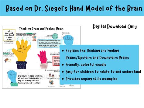 Understanding Emotions Poster Hand Model of Brain School - Etsy