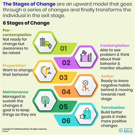 6 Stages of Change that Dictate Our Behavior | ThePleasantMind