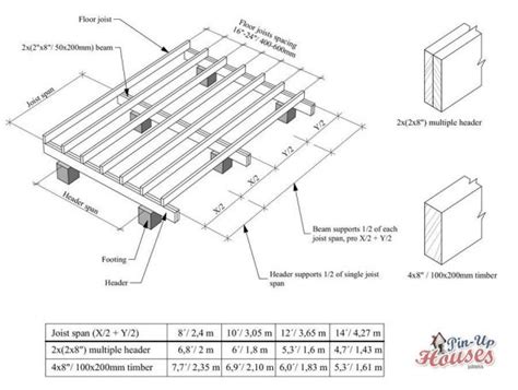 Small House Floor Joist Spacing | Floor Joist Span Table | Floor Framing | Flooring, Floor ...