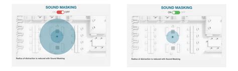 Sound Masking Systems | SystemOne | CT & MA