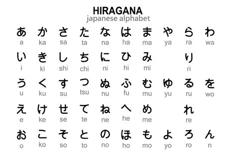 Japanese Hiragana Alphabet With English Letters