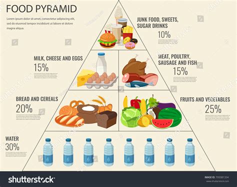 Food Pyramid Water Stock Photos - 2 887 Images | Shutterstock